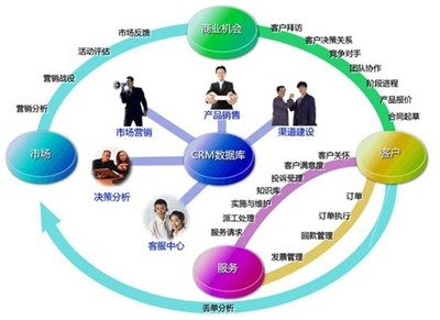 CRM軟件 驅(qū)動(dòng)企業(yè)增長的三大核心價(jià)值